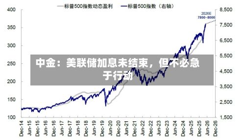 中金：美联储加息未结束，但不必急于行动