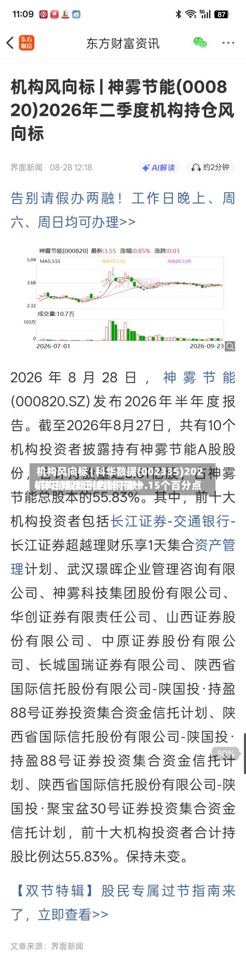 机构风向标 | 科华数据(002335)2026年三季度已披露前前十机构持股比例合计下跌1.15个百分点