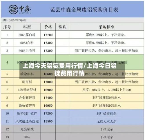上海今天铝锭费用行情/上海今日铝锭费用行情-第3张图片
