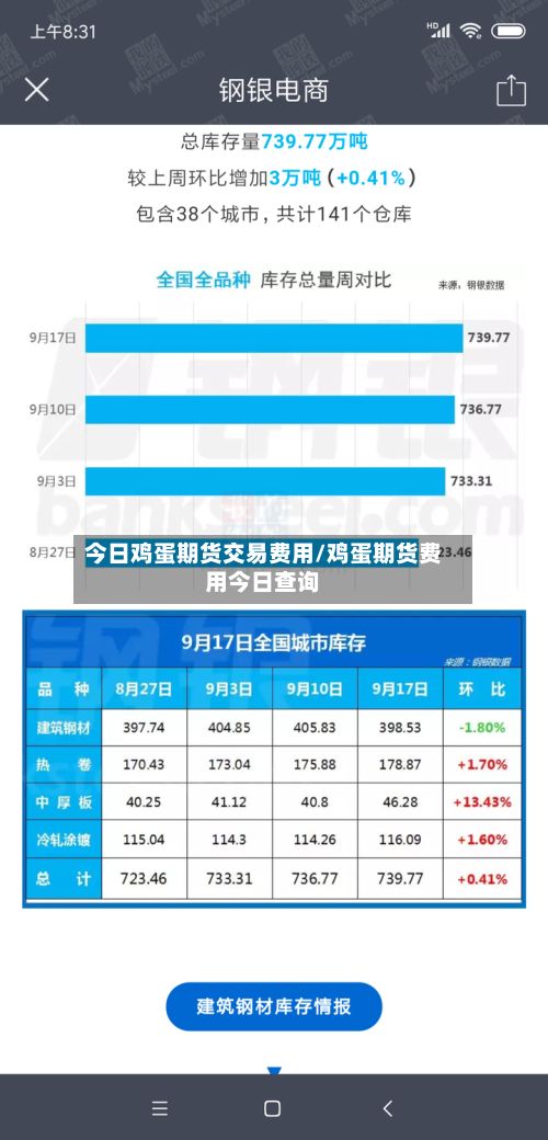 今日鸡蛋期货交易费用/鸡蛋期货费用今日查询