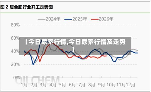 【今日尿素行情,今日尿素行情及走势】