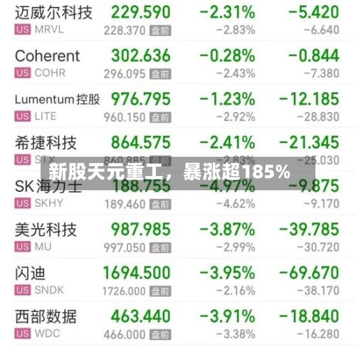 新股天元重工，暴涨超185%-第2张图片