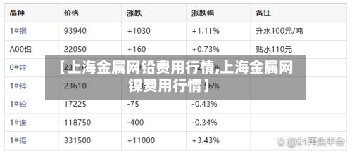 【上海金属网铅费用行情,上海金属网镍费用行情】-第2张图片