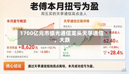 1700亿元市值光通信龙头天孚通信	，大跌-第3张图片
