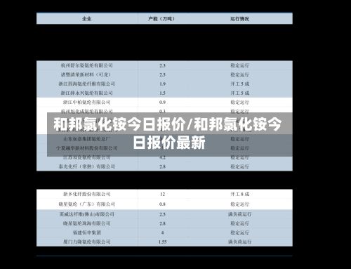 和邦氯化铵今日报价/和邦氯化铵今日报价最新
