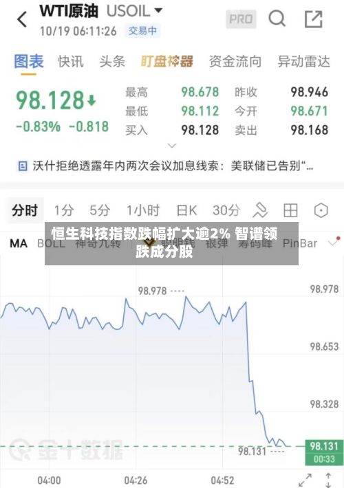 恒生科技指数跌幅扩大逾2% 智谱领跌成分股-第1张图片