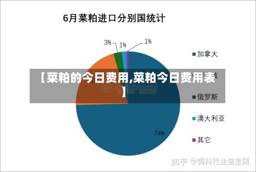 【菜粕的今日费用,菜粕今日费用表】-第2张图片