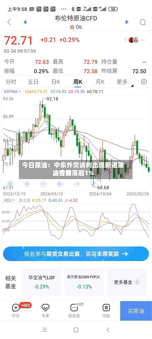今日原油：中东外交谈判出现新进展	，世界油价回落超1%-第2张图片