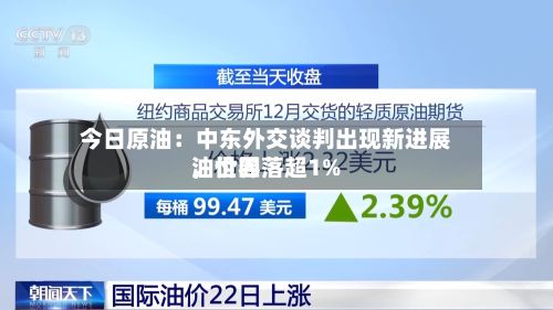 今日原油：中东外交谈判出现新进展，世界油价回落超1%-第3张图片