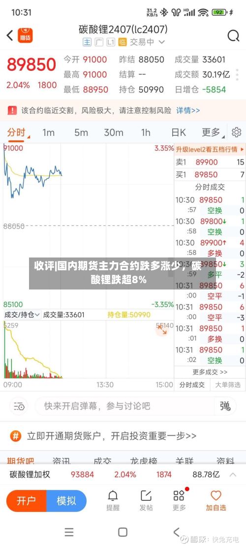 收评|国内期货主力合约跌多涨少，碳酸锂跌超8%-第1张图片