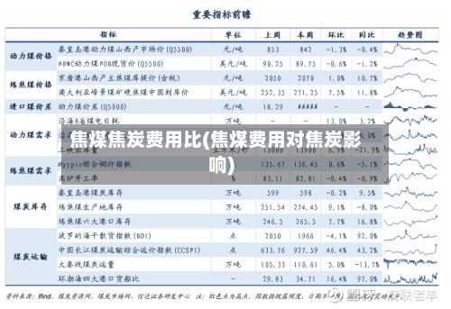 焦煤焦炭费用比(焦煤费用对焦炭影响)-第3张图片