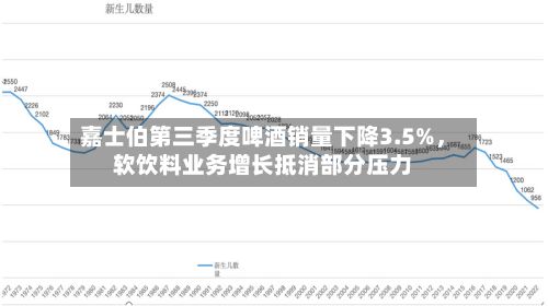 嘉士伯第三季度啤酒销量下降3.5%，软饮料业务增长抵消部分压力-第2张图片