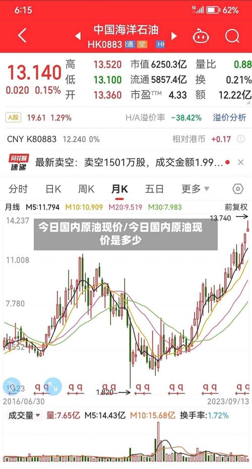 今日国内原油现价/今日国内原油现价是多少
