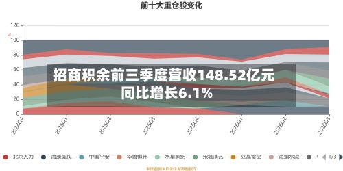 招商积余前三季度营收148.52亿元 同比增长6.1%