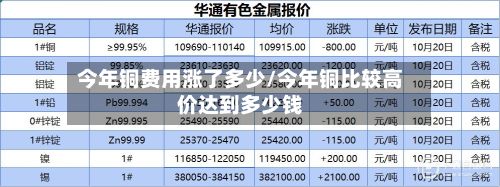 今年铜费用涨了多少/今年铜比较高价达到多少钱