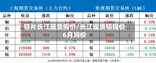 铝片长江现货铜价/长江现货铝锭价6月均价