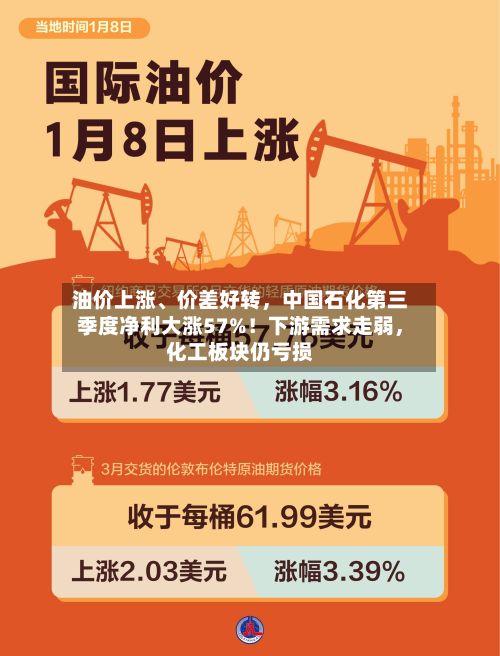 油价上涨、价差好转，中国石化第三季度净利大涨57%！下游需求走弱，化工板块仍亏损