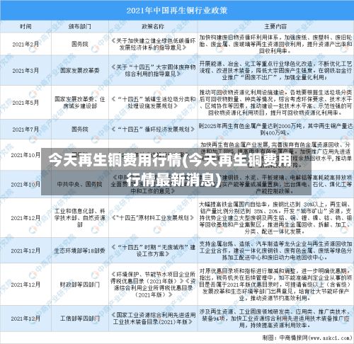 今天再生铜费用行情(今天再生铜费用行情最新消息)-第2张图片