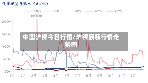 中国沪镍今日行情/沪镍最新行情走势图-第2张图片