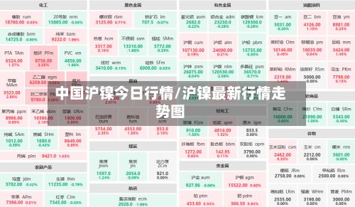 中国沪镍今日行情/沪镍最新行情走势图