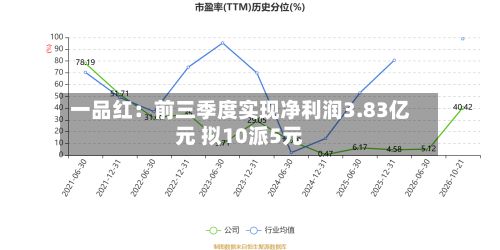 一品红:前三季度实现净利润3.83亿元 拟10派5元-第2张图片
