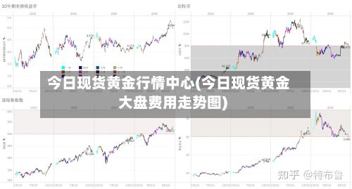今日现货黄金行情中心(今日现货黄金大盘费用走势图)