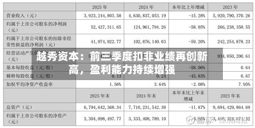 越秀资本：前三季度扣非业绩再创新高，盈利能力持续增强-第2张图片