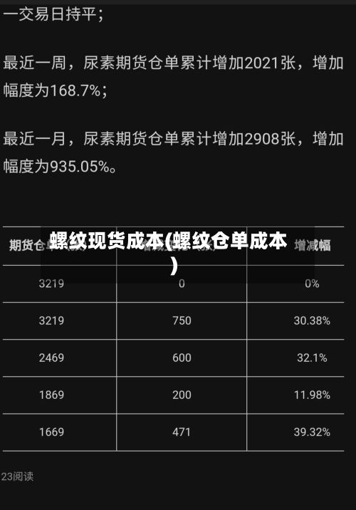 螺纹现货成本(螺纹仓单成本)-第2张图片