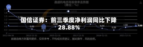 国信证券：前三季度净利润同比下降28.88%-第1张图片