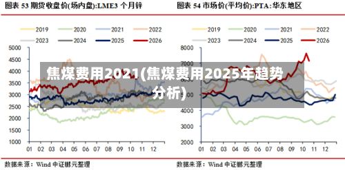 焦煤费用2021(焦煤费用2025年趋势分析)-第2张图片