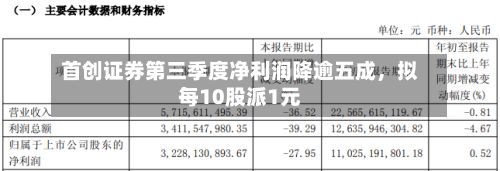 首创证券第三季度净利润降逾五成，拟每10股派1元-第2张图片