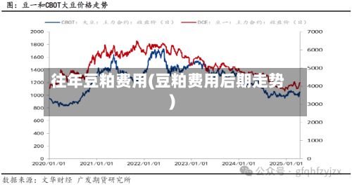 往年豆粕费用(豆粕费用后期走势)