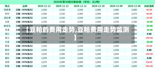 【豆粕的费用走势,豆粕费用走势监测】-第2张图片