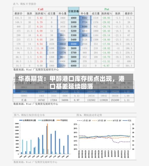 华泰期货：甲醇港口库存拐点出现	，港口基差延续回落-第2张图片