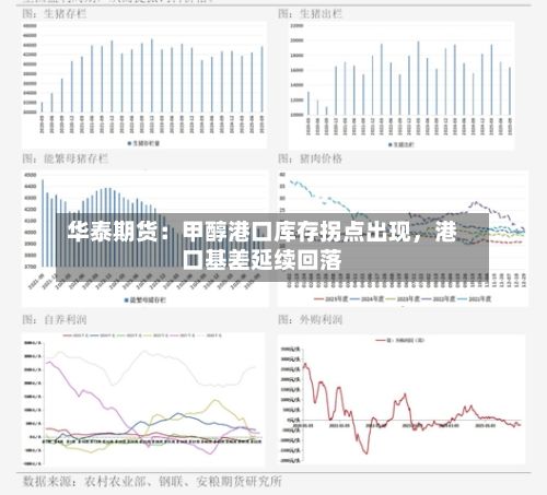 华泰期货：甲醇港口库存拐点出现，港口基差延续回落-第3张图片
