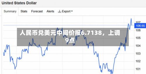 人民币兑美元中间价报6.7138，上调9点-第3张图片