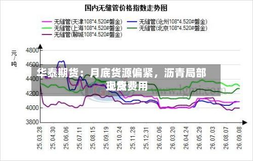 华泰期货：月底货源偏紧，沥青局部现货费用上涨-第2张图片