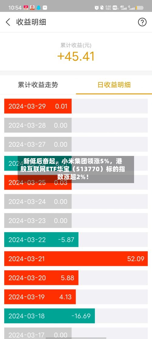 新低后奋起，小米集团领涨5%，港股互联网ETF华宝（513770）标的指数涨超2%！-第2张图片