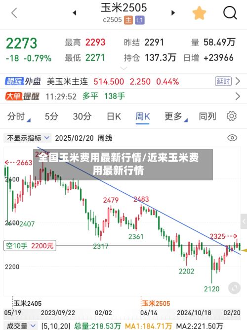 全国玉米费用最新行情/近来玉米费用最新行情-第2张图片