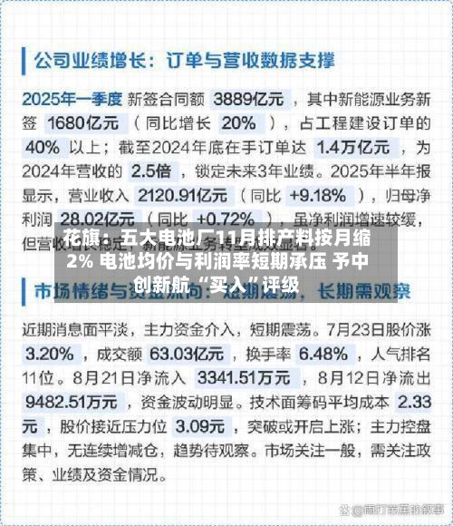 花旗：五大电池厂11月排产料按月缩2% 电池均价与利润率短期承压 予中创新航 “买入”评级-第2张图片