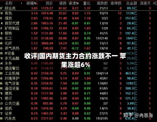 收评|国内期货主力合约涨跌不一 苹果涨超6%-第2张图片