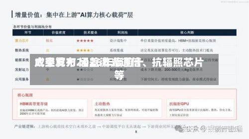 太空算力2026年度前十成果发布 涵盖激光通信、抗辐照芯片等-第2张图片