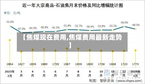 【焦煤现在费用,焦煤费用最新走势】