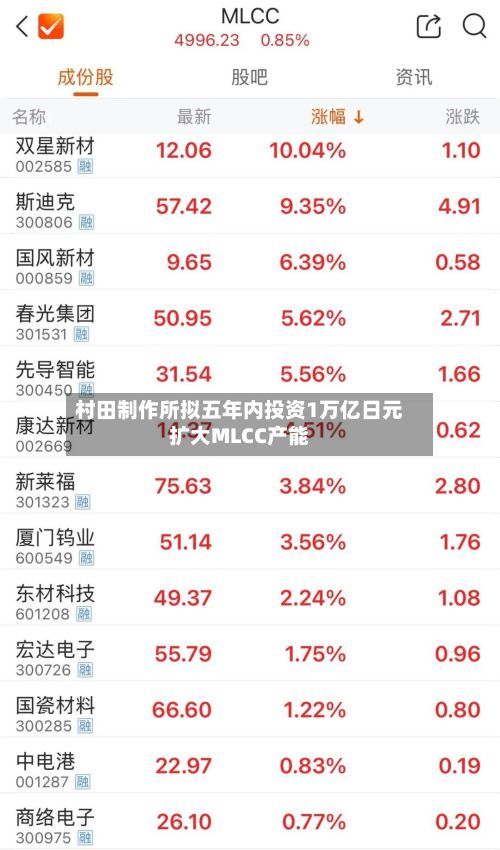 村田制作所拟五年内投资1万亿日元扩大MLCC产能