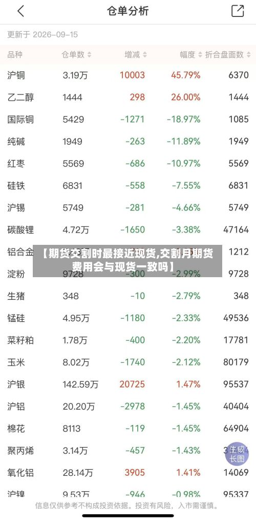 【期货交割时最接近现货,交割月期货费用会与现货一致吗】-第2张图片