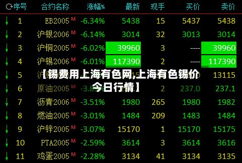 【锡费用上海有色网,上海有色锡价今日行情】
