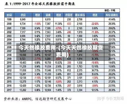 今天然橡胶费用-(今天天然橡胶期货费用)-第2张图片