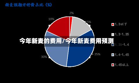 今年新麦的费用/今年新麦费用预测-第2张图片