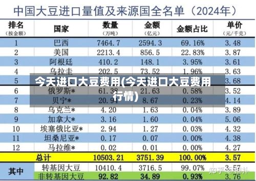 今天进口大豆费用(今天进口大豆费用行情)