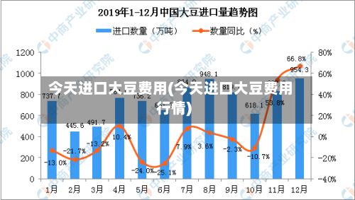 今天进口大豆费用(今天进口大豆费用行情)-第2张图片